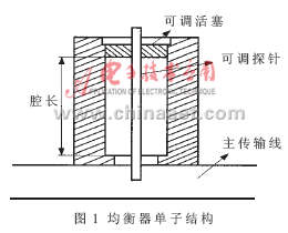 基于神经网络的微波均衡器建模与仿真,第2张