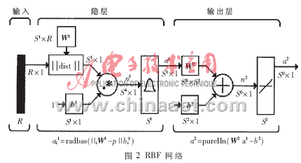 基于神经网络的微波均衡器建模与仿真,第3张