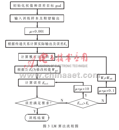 基于神经网络的微波均衡器建模与仿真,第8张