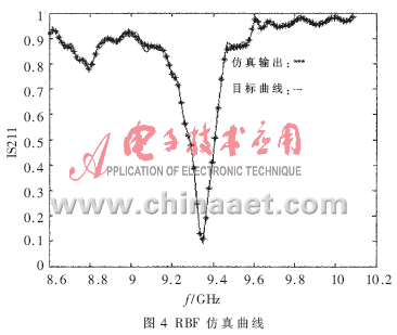 基于神经网络的微波均衡器建模与仿真,第9张