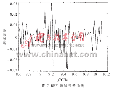 基于神经网络的微波均衡器建模与仿真,第12张