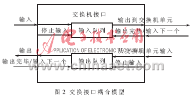 一种基于DEVS的网络设备仿真模型,第3张