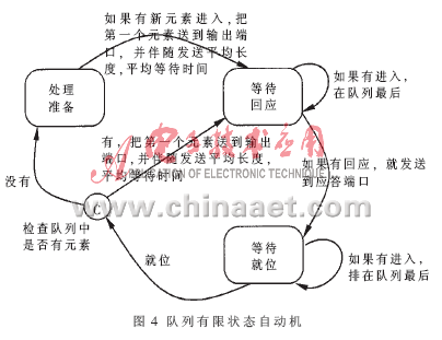 一种基于DEVS的网络设备仿真模型,第5张