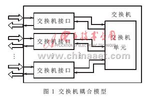 一种基于DEVS的网络设备仿真模型,第2张