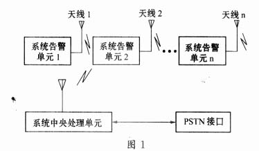 一种无线智能报警系统?,第2张