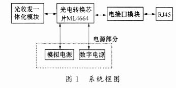 10M光纤收发器的系统设计与实现,第2张