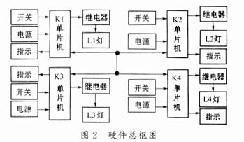 单片机在智能照明控制中的应用,第3张