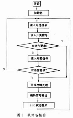 单片机在智能照明控制中的应用,第4张