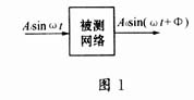 DDS在低频矢量网络分析仪中的应用?,第4张