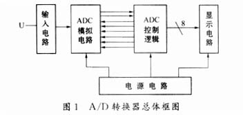 可编程逻辑器件在高准确度A／D转换器中的应用,第2张