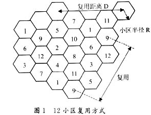 移动应急通信中自动选频的实现,第2张