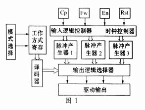 基于Verilog－HDL描述的多用途步进电机控制芯片的设计,第2张