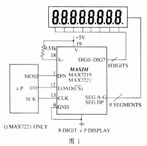 MAX7219在发射显示中的应用,第2张