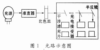 全自动生化分析仪的设计,第2张