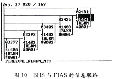 PLC在机场行李系统自动控制中的应用,第11张