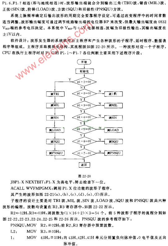 单片机波形发生器电路及程序流程图,第3张