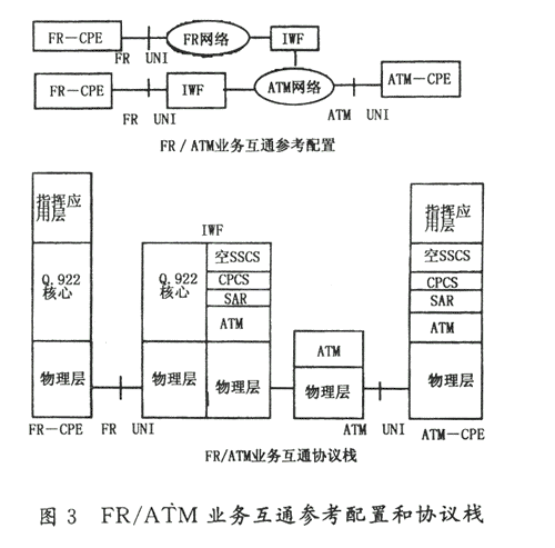 一种战区综合电子信息系统互通体系结构,第4张