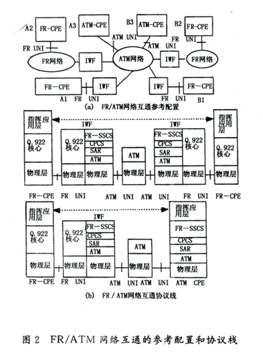 一种战区综合电子信息系统互通体系结构,第3张