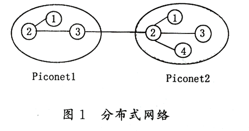 个人局域网的一种实现技术--蓝牙技术,第2张