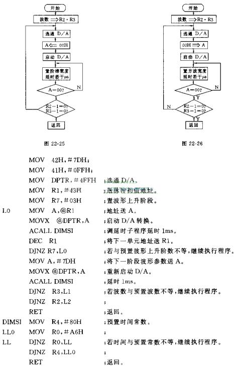 单片机波形发生器电路及程序流程图,第4张