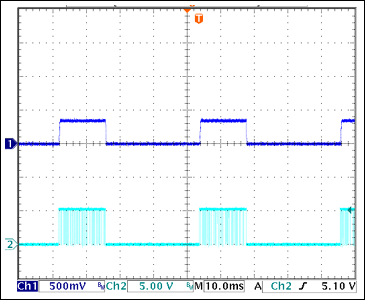 参考设计采用MAX15026为辅助电源的液晶电视或机顶盒-R,Figure 6. Hiccup-mode overcurrent protection at 7A load current.
Ch1: Output Voltage; Ch2: Gate Pulses
,第7张