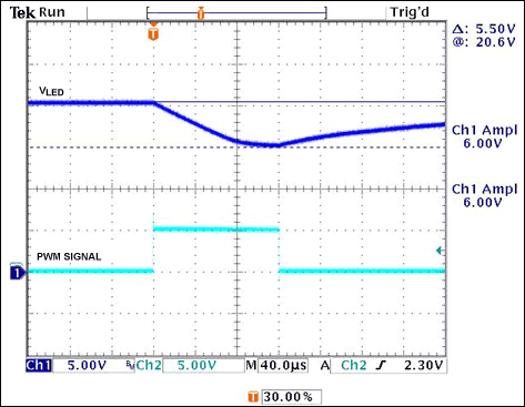 显示器提供背光的高亮度发光二极管和SEPIC电源模块-Dis,Figure 5. VLED response to a 3% PWM signal.,第6张