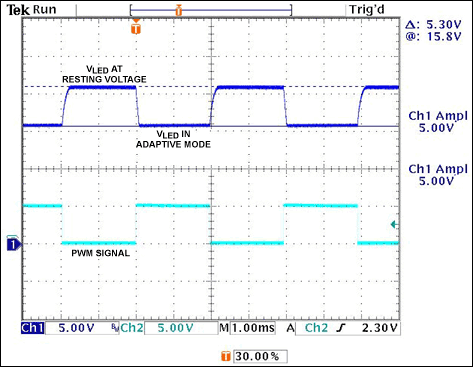 显示器提供背光的高亮度发光二极管和SEPIC电源模块-Dis,Figure 4. VLED response to a 50% PWM signal.,第5张