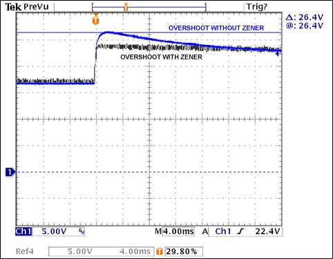 显示器提供背光的高亮度发光二极管和SEPIC电源模块-Dis,Figure 7. VLED overshoot with and without an overvoltage clamp zener diode.,第8张