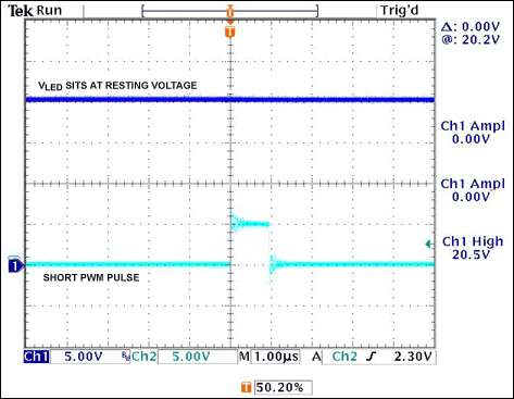 显示器提供背光的高亮度发光二极管和SEPIC电源模块-Dis,Figure 6. VLED response to a 1µs PWM signal.,第7张