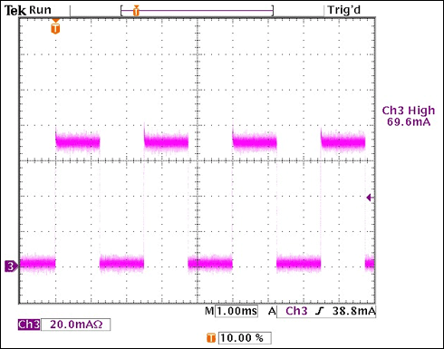 使用MAX15005用于LED应用系统的供电和驱动,图2. VIN = 14V，50.0%调光比时的ILED波形测量,第3张