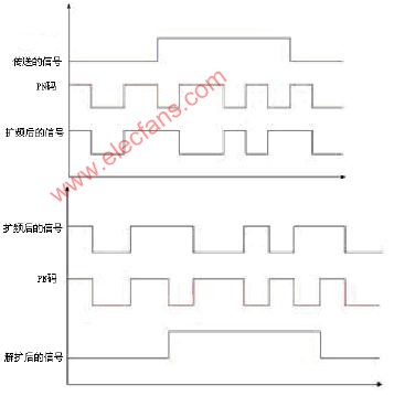 什么是直接序列扩频(DSSS),第2张