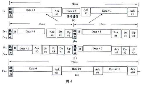 基于HomeRF的家庭宽带网络,第5张