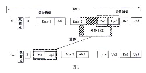 基于HomeRF的家庭宽带网络,第6张