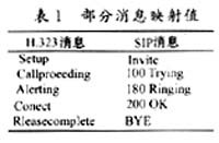 IP电话多协议栈支持的解决方案,第7张