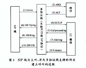 IP电话多协议栈支持的解决方案,第5张