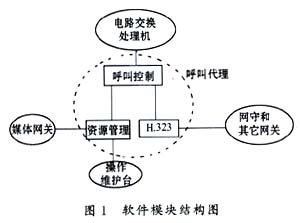 IP电话多协议栈支持的解决方案,第2张