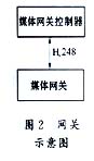 IP电话多协议栈支持的解决方案,第3张