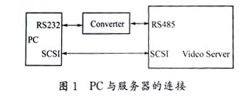 基于DM-V112型视频服务器的一种宾馆真视频点播系统?,第2张