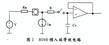 便携式心电信号测量仪的研制,第4张