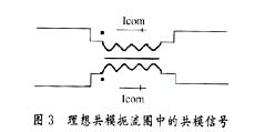 光纤收发器重要元器件的选择,第4张