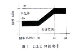 光纤收发器重要元器件的选择,第5张