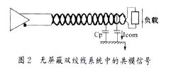 光纤收发器重要元器件的选择,第3张