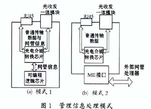 光纤收发器重要元器件的选择,第2张