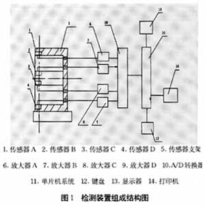 一种管材内径、外径、壁厚在线检测系统,第2张