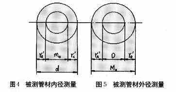 一种管材内径、外径、壁厚在线检测系统,第5张