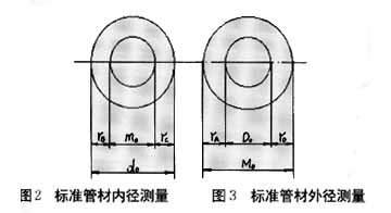 一种管材内径、外径、壁厚在线检测系统,第4张