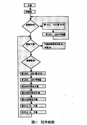 一种管材内径、外径、壁厚在线检测系统,第13张