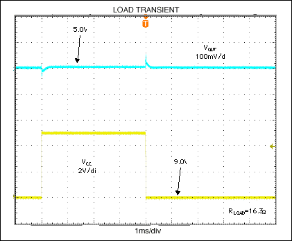 通道晶体管增强调节的输出电流-Pass Transistor,Figure 3. Line transient (top trace) for the Figure 1 circuit.,第4张