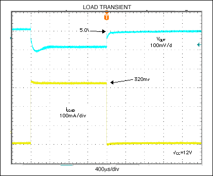 通道晶体管增强调节的输出电流-Pass Transistor,Figure 2. Load transient (top trace) for the Figure 1 circuit.,第3张