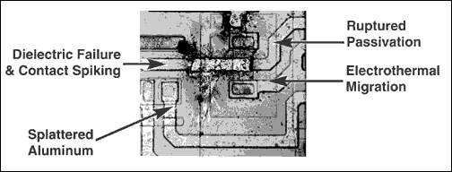 ESD保护IO端口-ESD Protection for,Figure 1.  ICs with inadequate ESD protection are subject to catastrophic failure-including ruptured passivation, electrothermal migration, splattered aluminum, contact spiking, and dielectric failure.,第2张